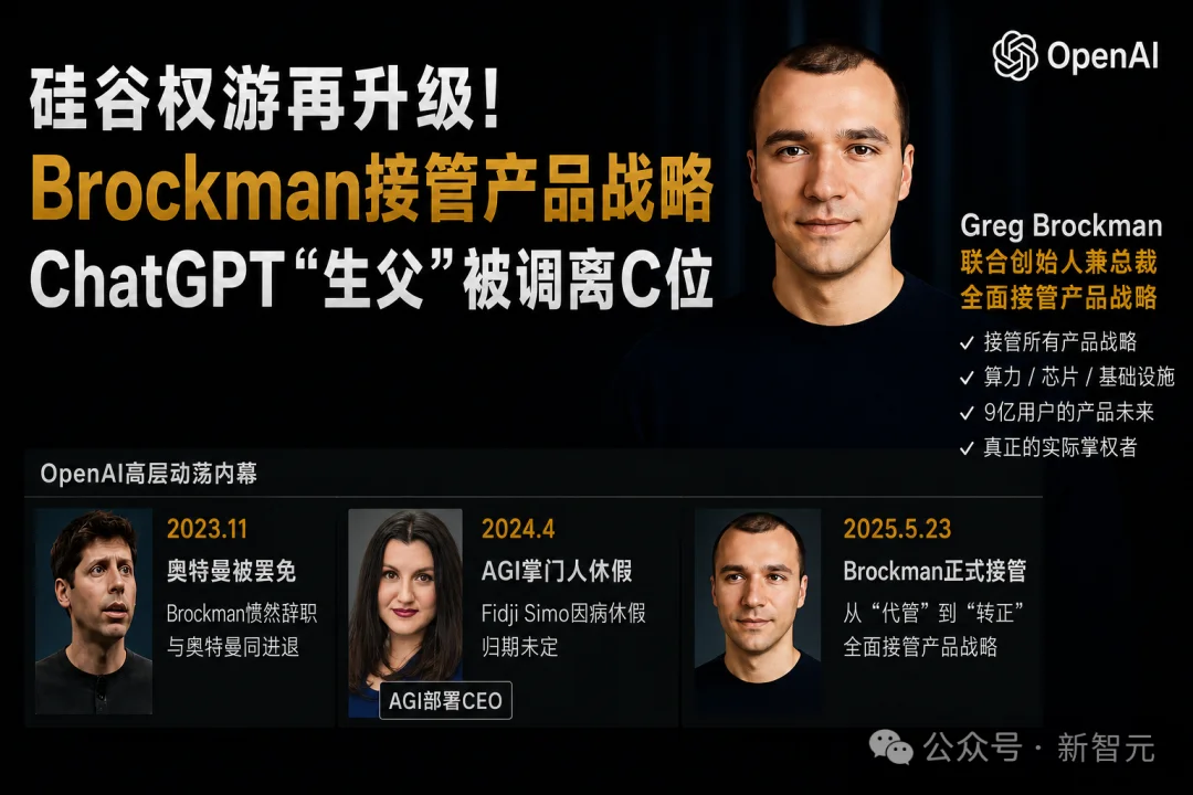 突发!OpenAI大规模重组,总裁Brockman夺权挂帅