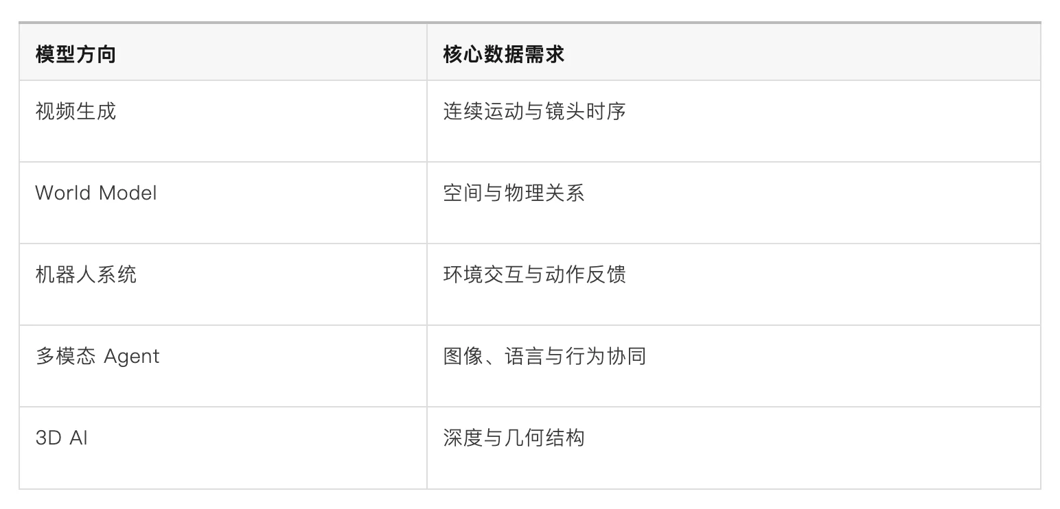Wirestock 融资 2300 万美元背后：AI 公司开始争夺“创作者数据”，多模态时代的数据战争正在形成