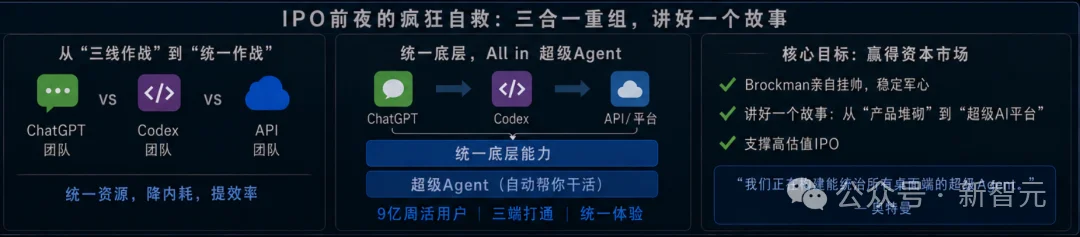 突发!OpenAI大规模重组,总裁Brockman夺权挂帅