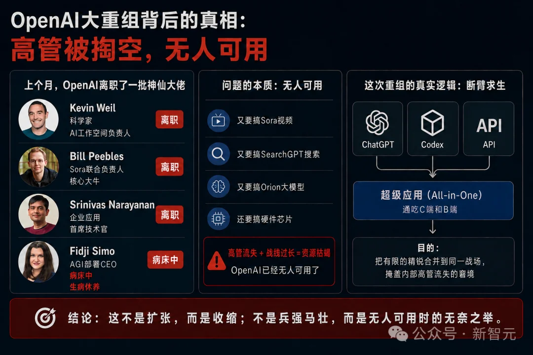 突发!OpenAI大规模重组,总裁Brockman夺权挂帅