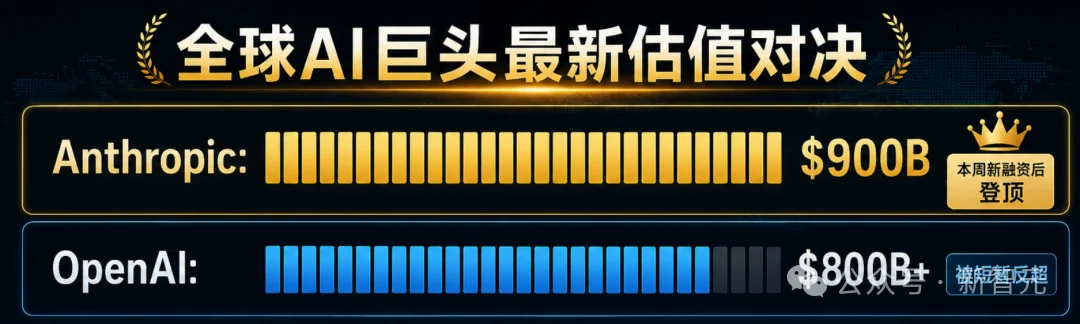 突发!OpenAI大规模重组,总裁Brockman夺权挂帅
