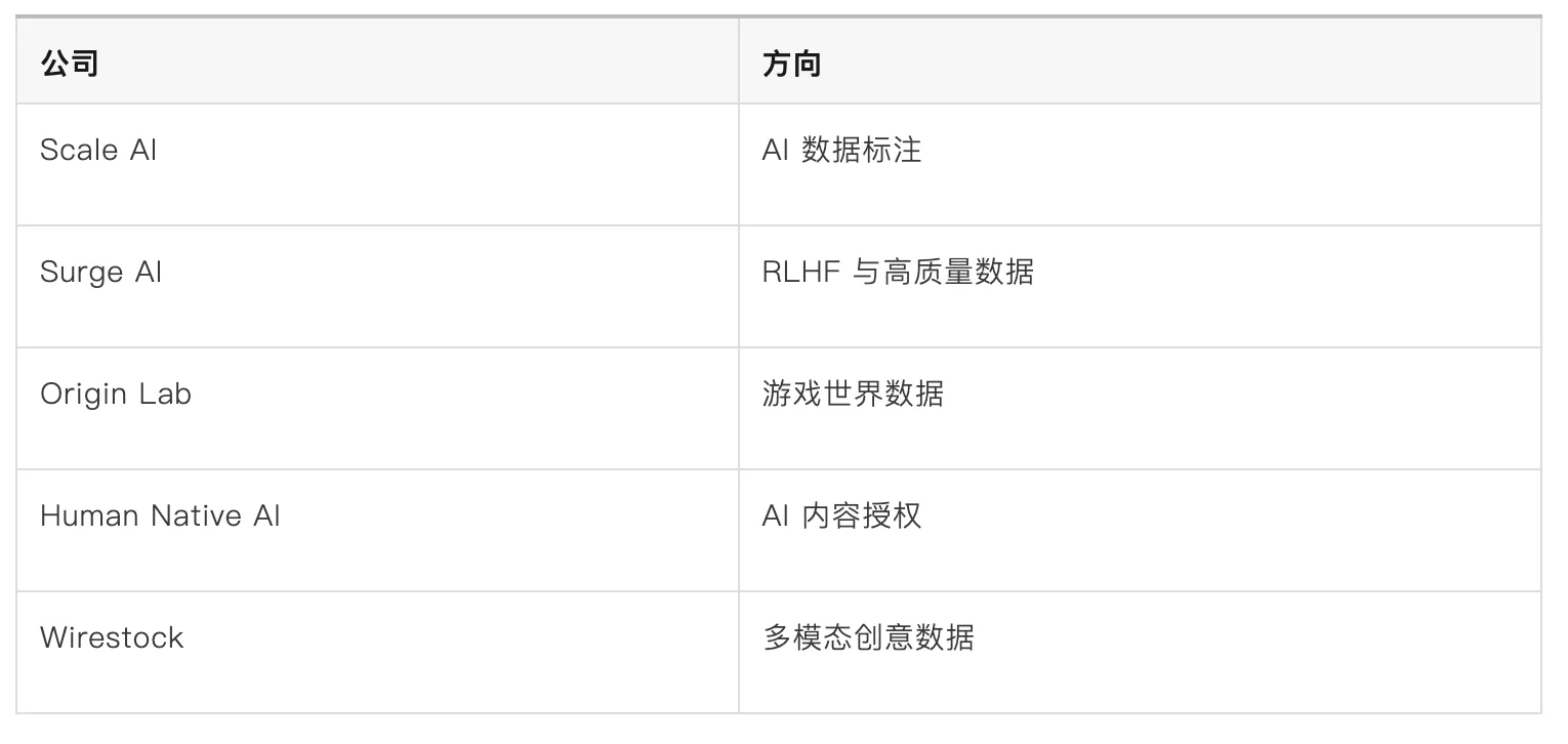 Wirestock 融资 2300 万美元背后：AI 公司开始争夺“创作者数据”，多模态时代的数据战争正在形成