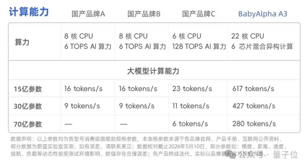 一只机器狗，把英伟达的算力王座拱翻了