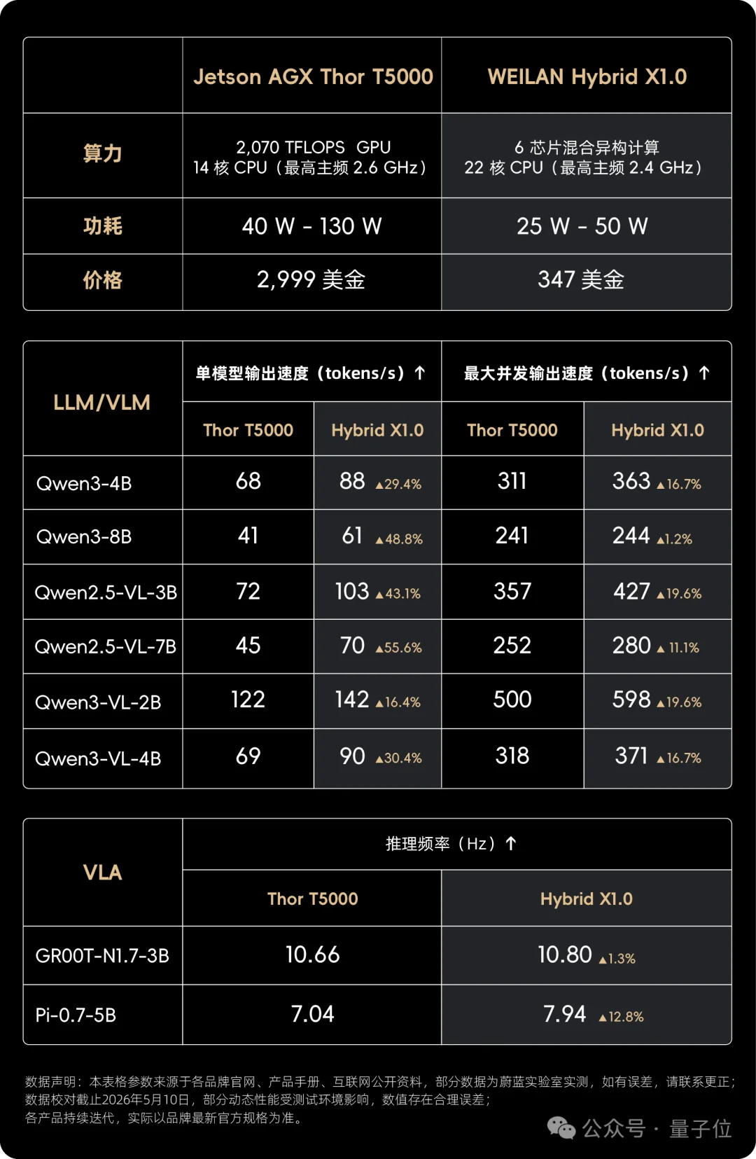 一只机器狗，把英伟达的算力王座拱翻了