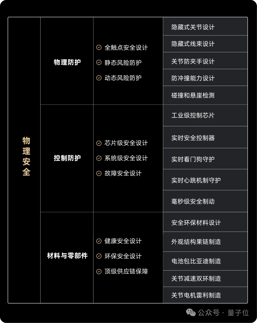 一只机器狗，把英伟达的算力王座拱翻了