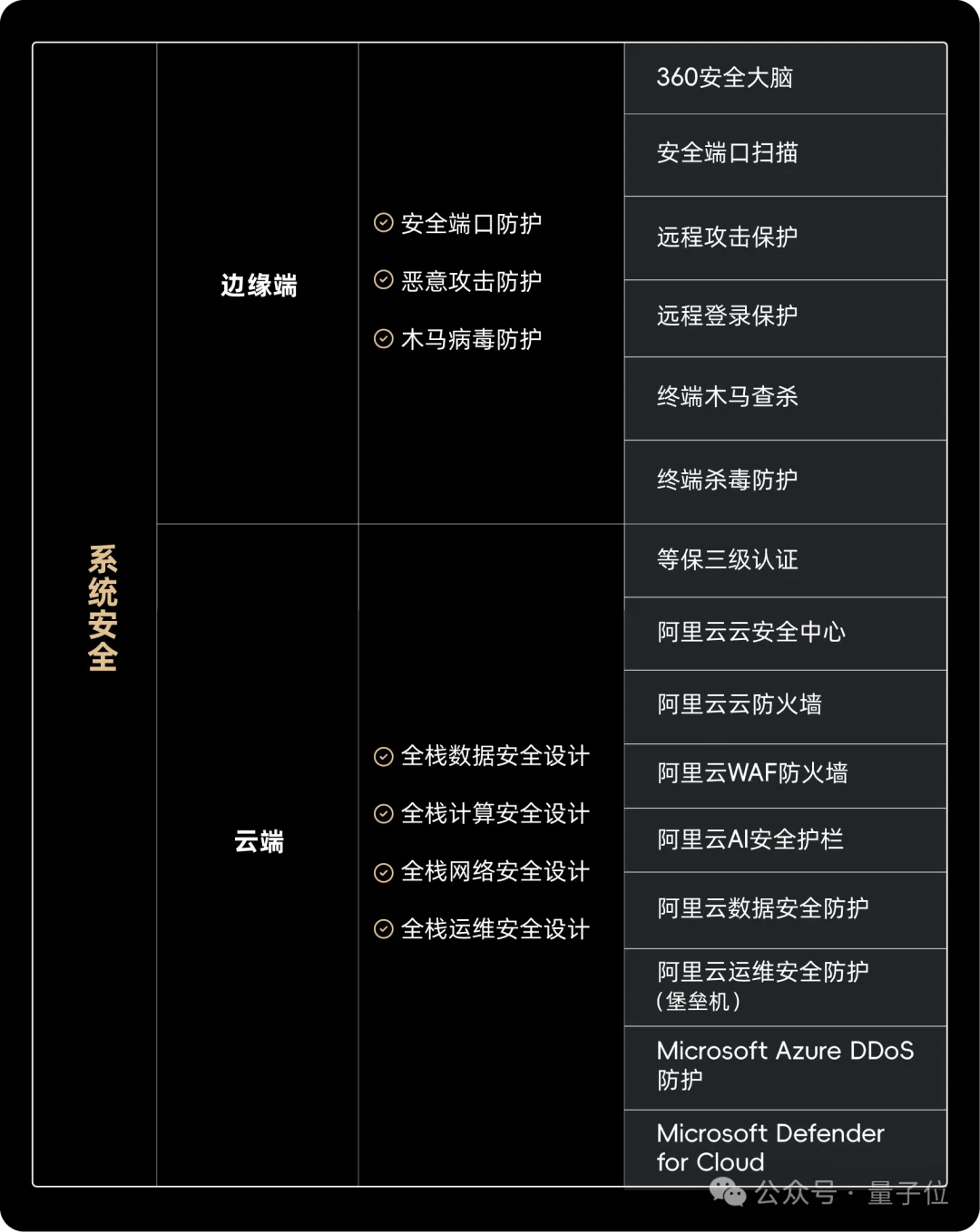 一只机器狗，把英伟达的算力王座拱翻了