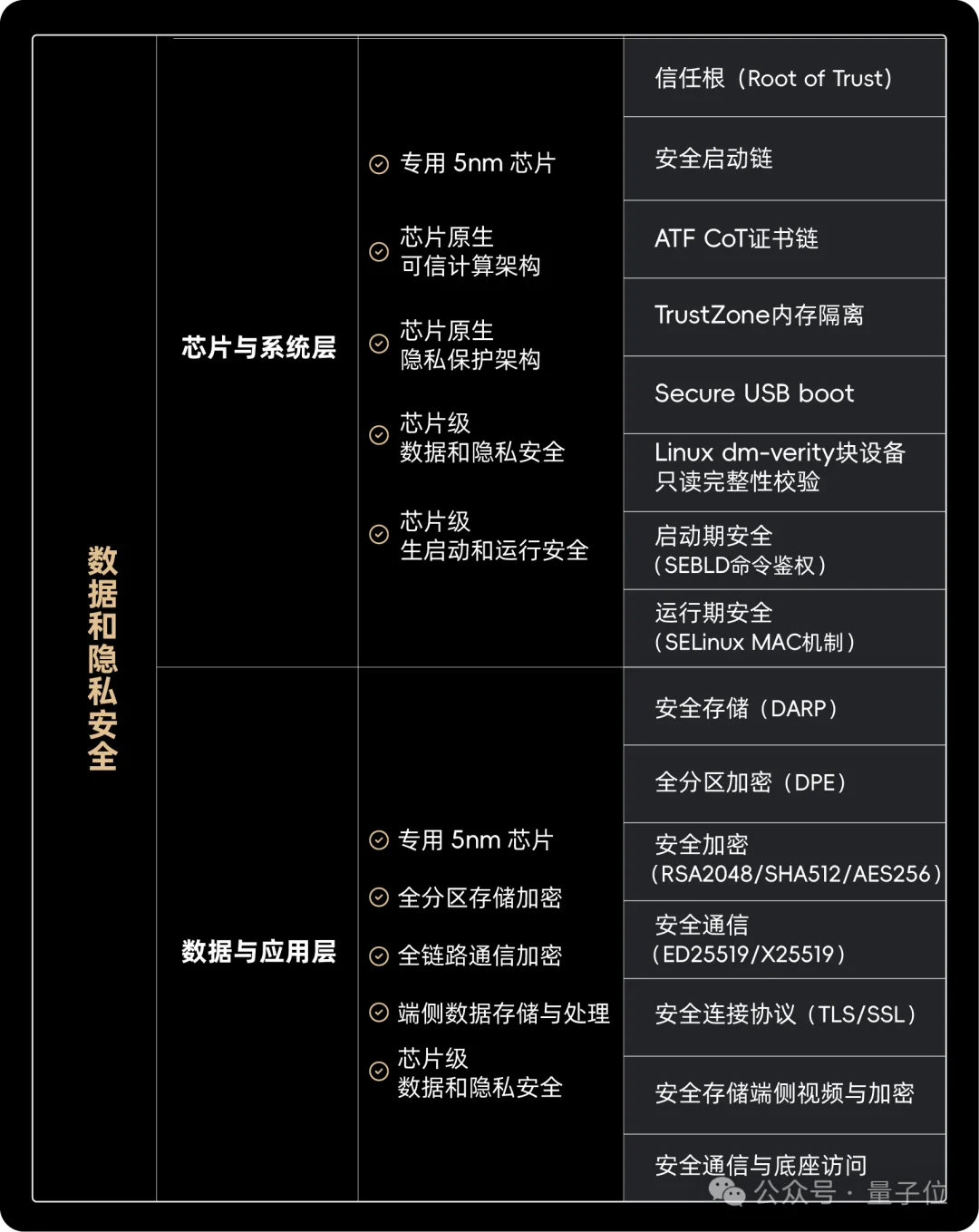 一只机器狗，把英伟达的算力王座拱翻了