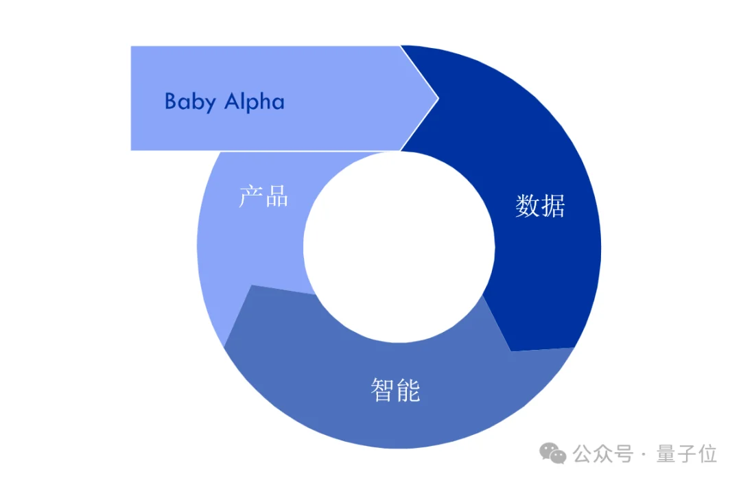 一只机器狗，把英伟达的算力王座拱翻了