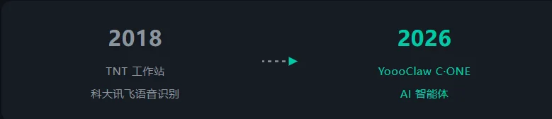 这不就是，老罗 8 年前想要的 TNT 吗？