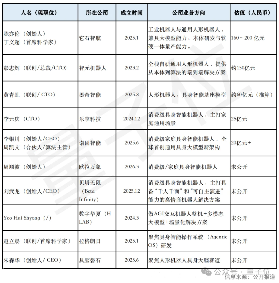 华为“养”出半个具身智能创业圈
