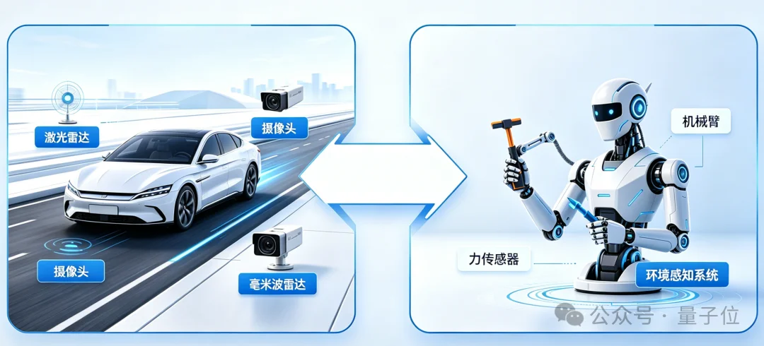华为“养”出半个具身智能创业圈