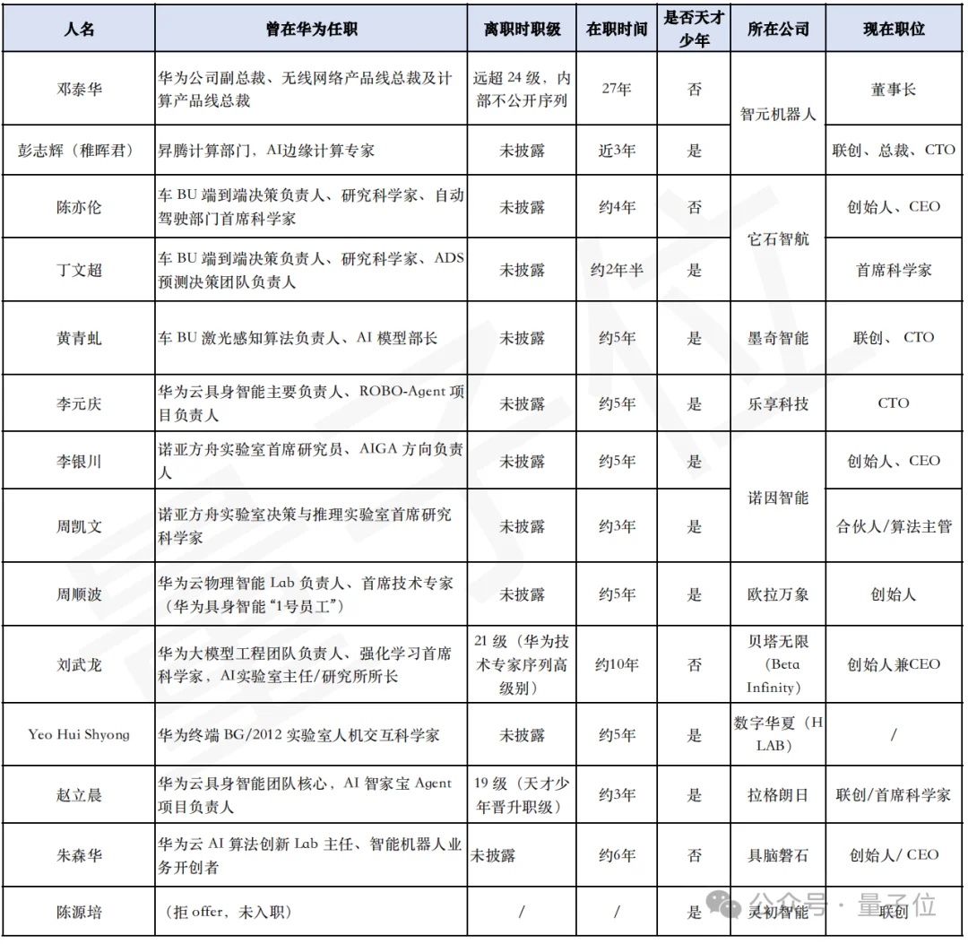 华为“养”出半个具身智能创业圈