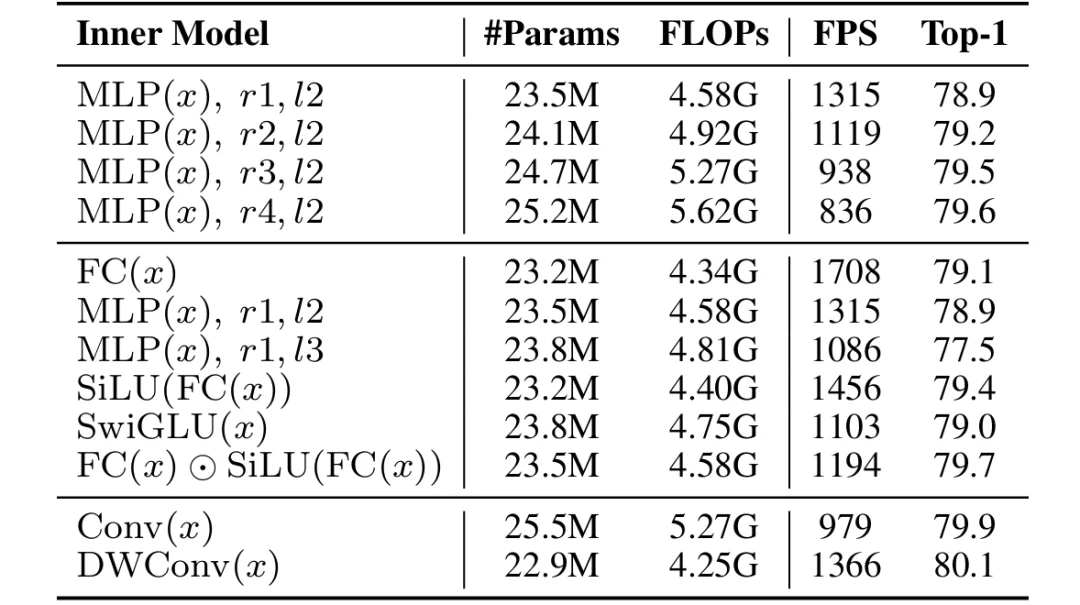 CVPR 2026 Oral | 清华+阿里发布ViT³：解锁「视觉TTT」新架构，突破Transformer复杂度瓶颈