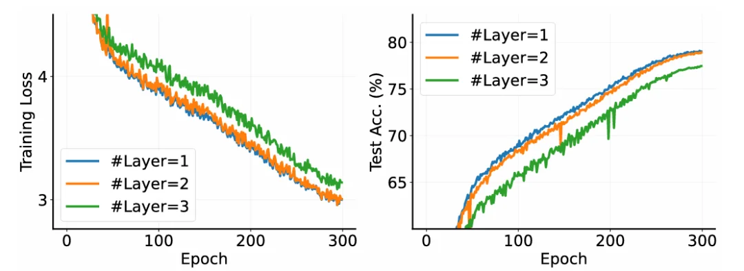 CVPR 2026 Oral | 清华+阿里发布ViT³：解锁「视觉TTT」新架构，突破Transformer复杂度瓶颈