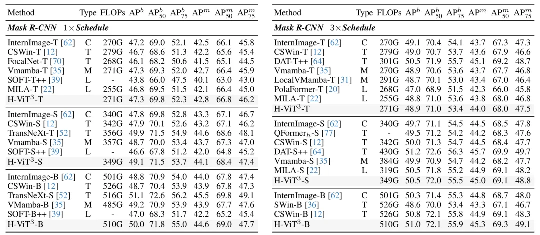 CVPR 2026 Oral | 清华+阿里发布ViT³：解锁「视觉TTT」新架构，突破Transformer复杂度瓶颈