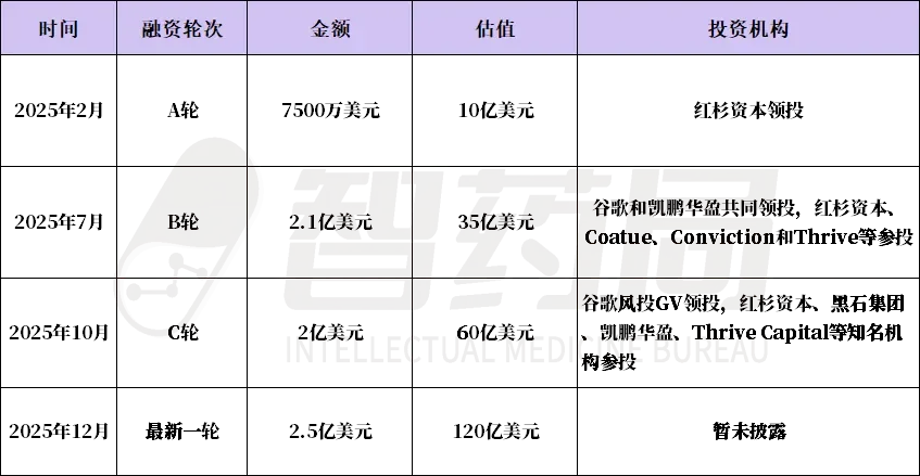 AI医疗彻底火了！千亿独角兽拿下全美65%医生，OpenAI、阿里已全面跟进！