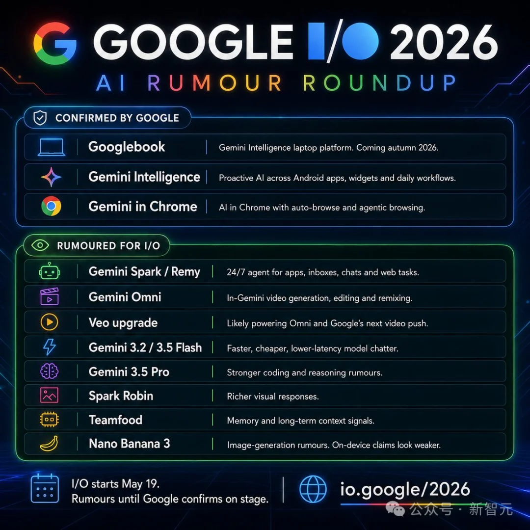 谷歌Gemini 3.2偷跑上线！2200行代码一镜到底，Claude/GPT坐不住了