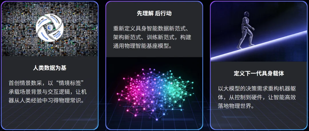 断崖第一！深度机智Z-WM再夺WorldArena冠军