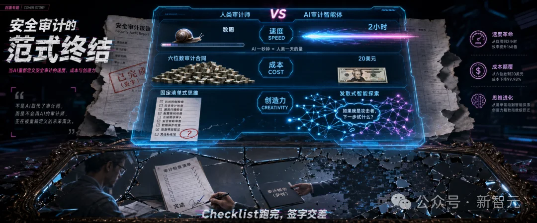 20美元，扒掉AI安全底裤！智能体2小时，攻破160亿美元巨头