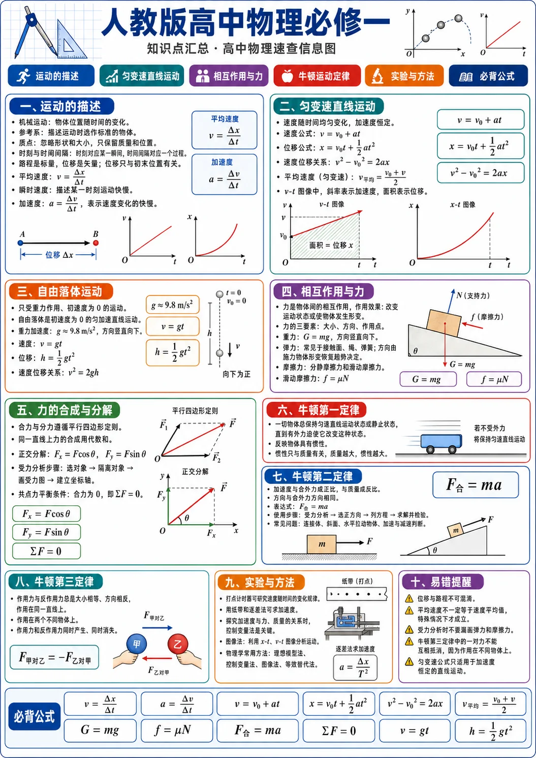 Image 2 × Seedance 2.0王炸组合：4套刷屏外网的玩法，提示词全在这了