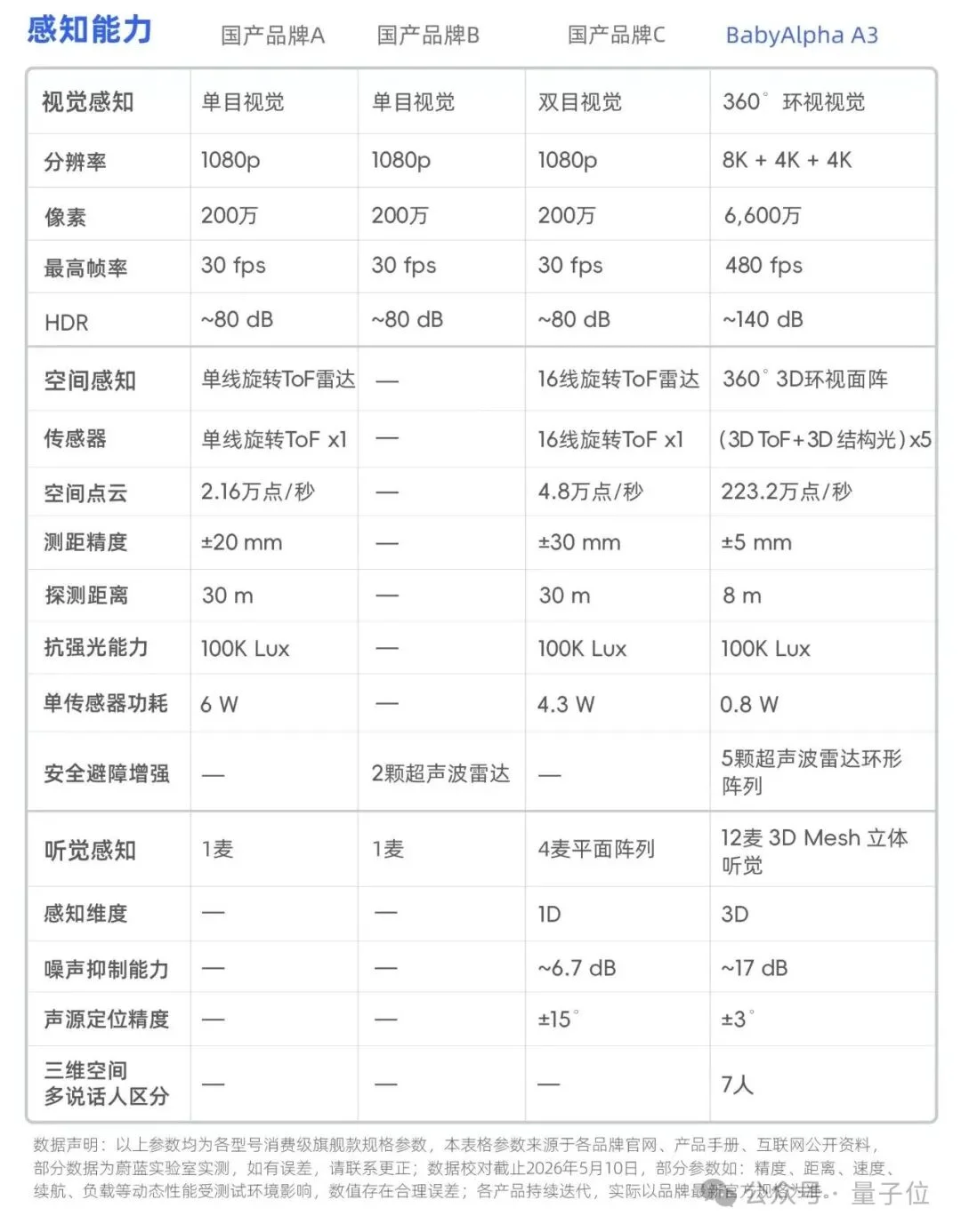 一只机器狗，把英伟达的算力王座拱翻了