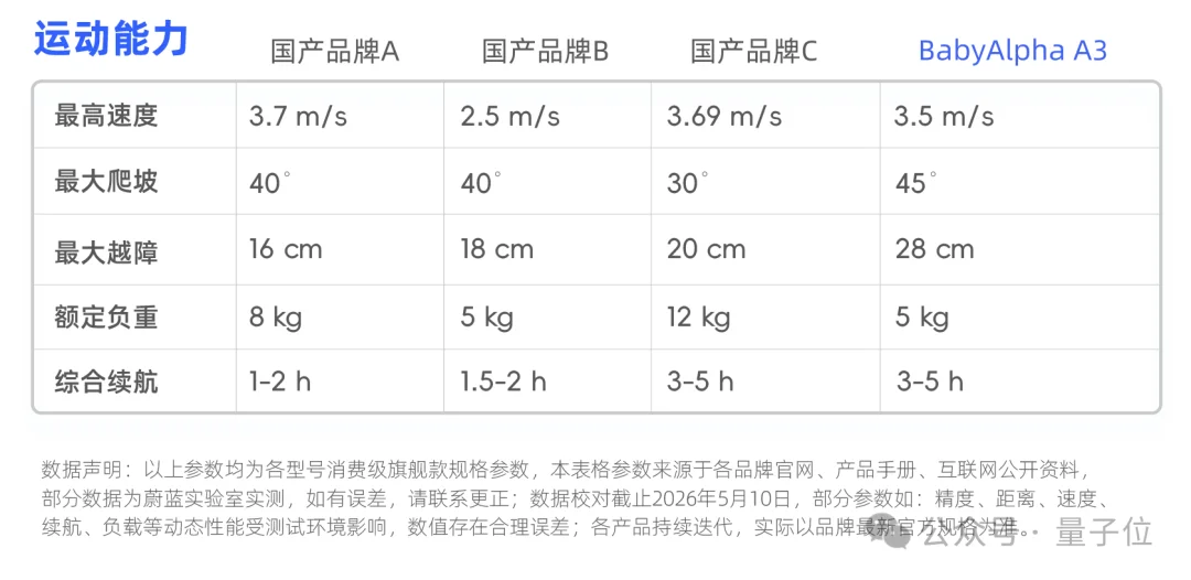 一只机器狗，把英伟达的算力王座拱翻了
