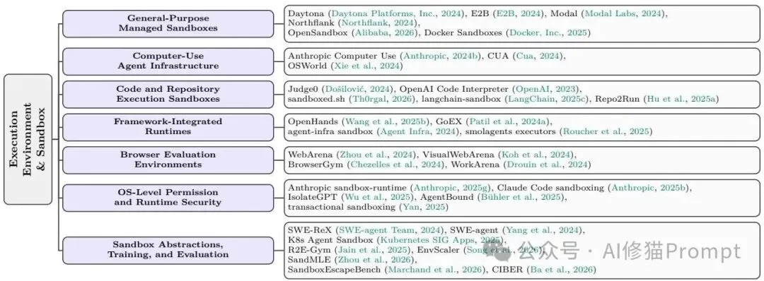 Agent Harness Engineering：Agent的底盘工程综述｜CMU、耶鲁、Amazon