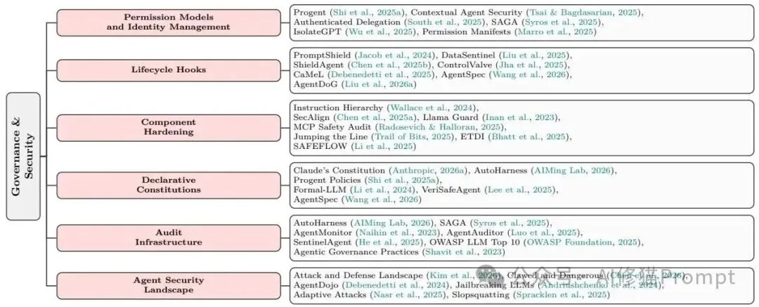 Agent Harness Engineering：Agent的底盘工程综述｜CMU、耶鲁、Amazon
