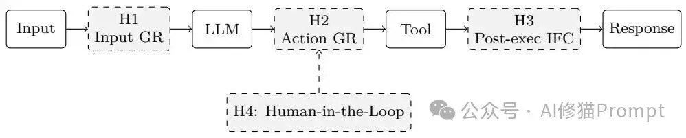 Agent Harness Engineering：Agent的底盘工程综述｜CMU、耶鲁、Amazon