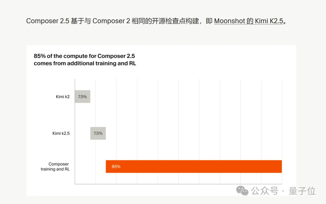Cursor新模型,你怎么还在套Kimi?马斯克你怎么还吆喝上了??