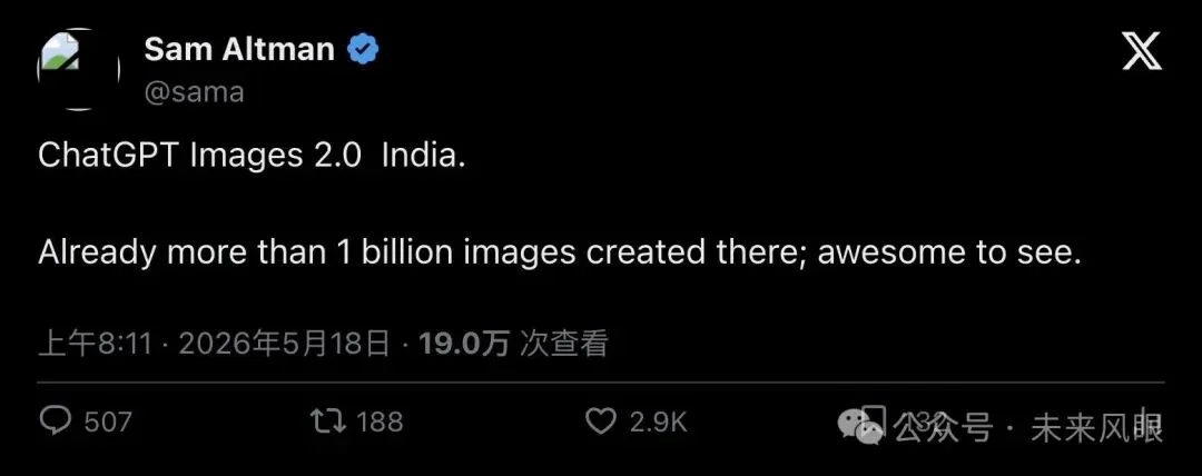 Sam Altman 官宣：ChatGPT Images 2.0 印度狂飙，27 天生成超 10 亿张图！AI 生图正在变成「视觉输入法」