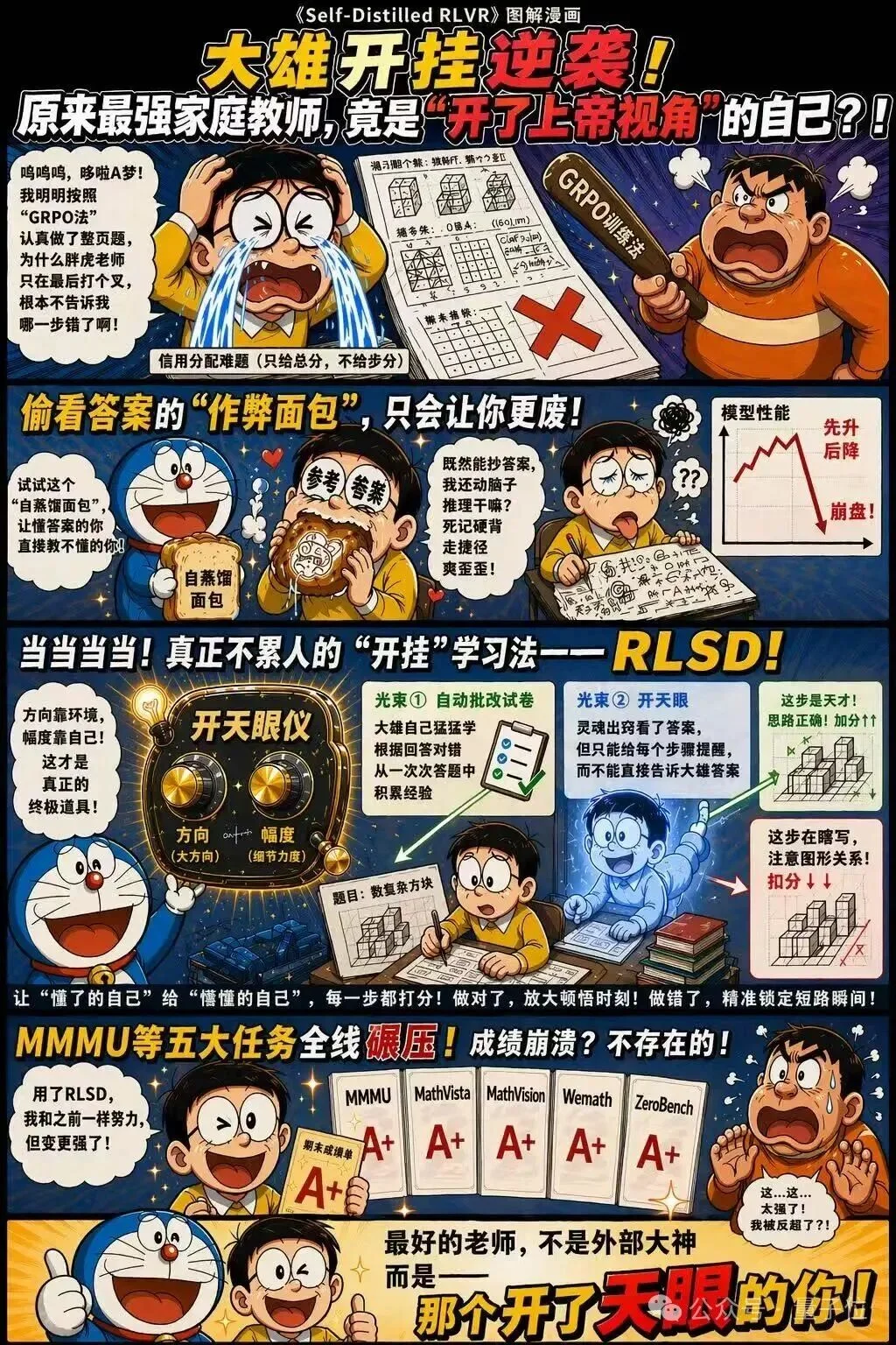让大模型学会「自己教自己」！京东&中科院信工所连发三篇论文定义Self-Taught RLVR