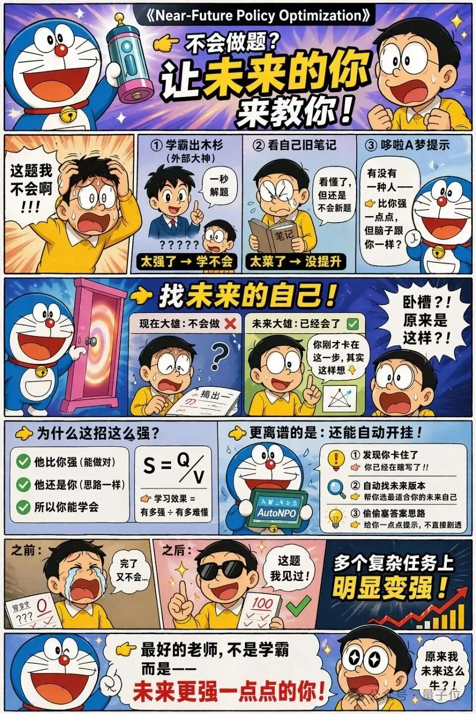 让大模型学会「自己教自己」！京东&中科院信工所连发三篇论文定义Self-Taught RLVR