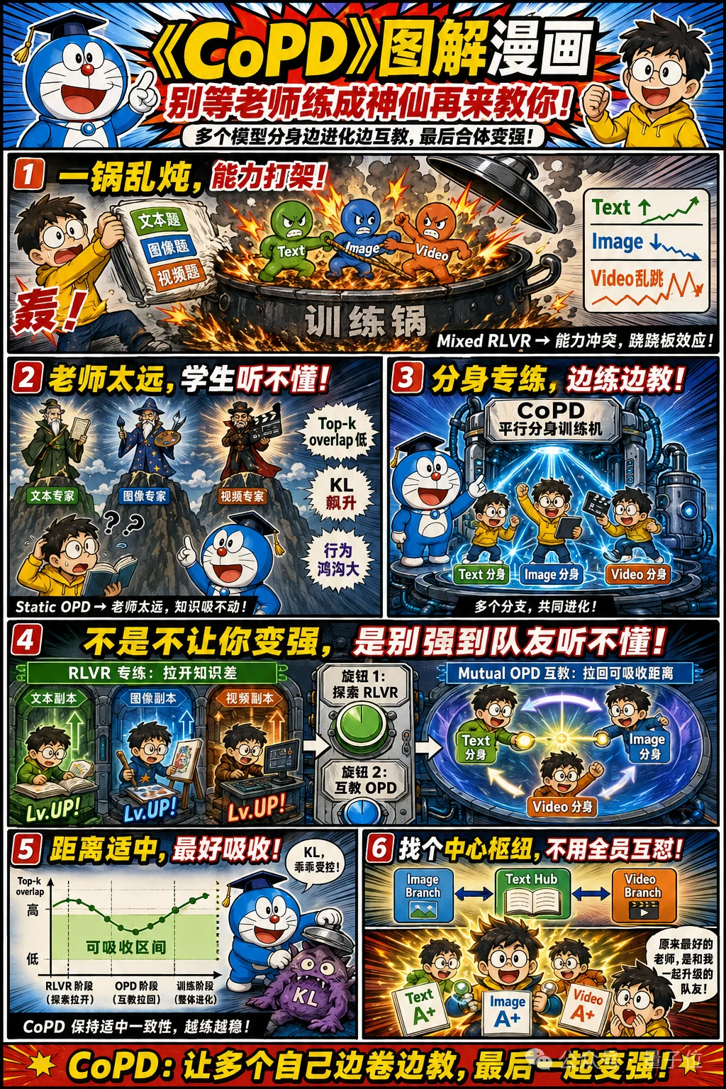 让大模型学会「自己教自己」！京东&中科院信工所连发三篇论文定义Self-Taught RLVR