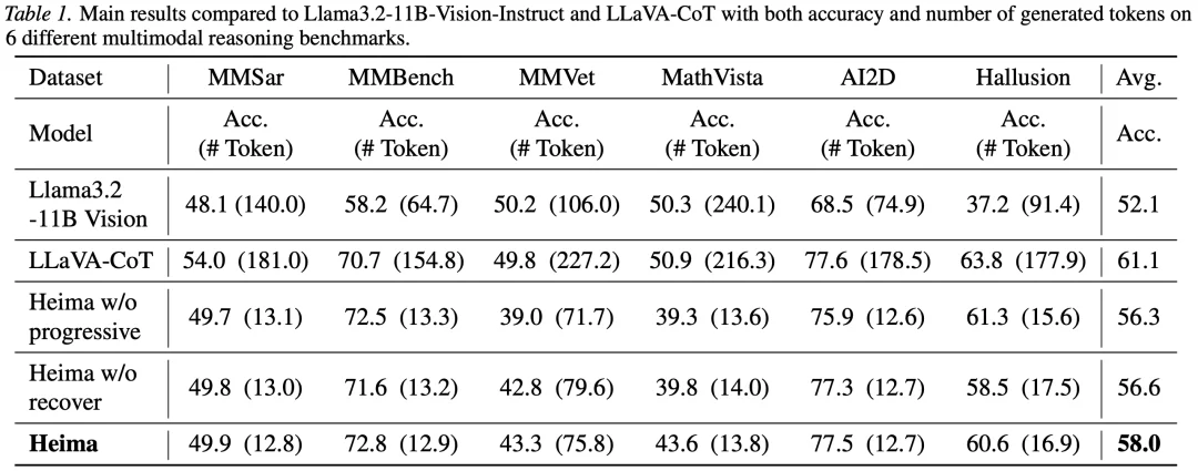 ICML 2026 | 只用少量Thinking Tokens，大模型依然能深度思考