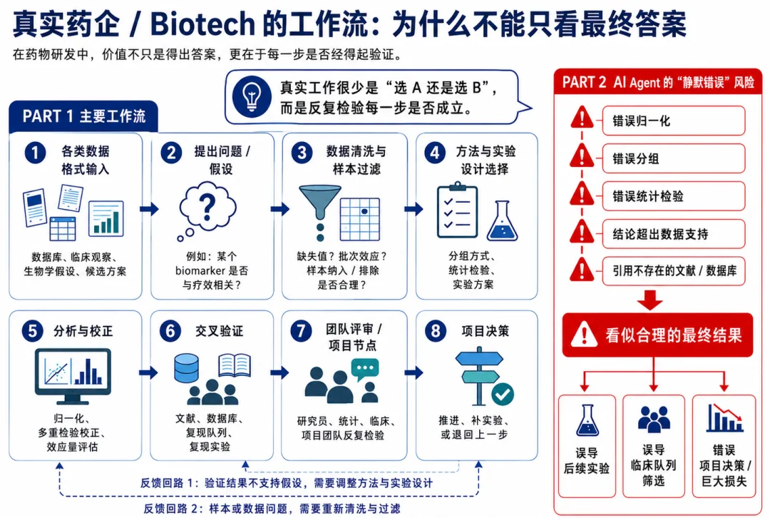 红杉 xbench：AI 去药企做实习，遥遥领先了人类