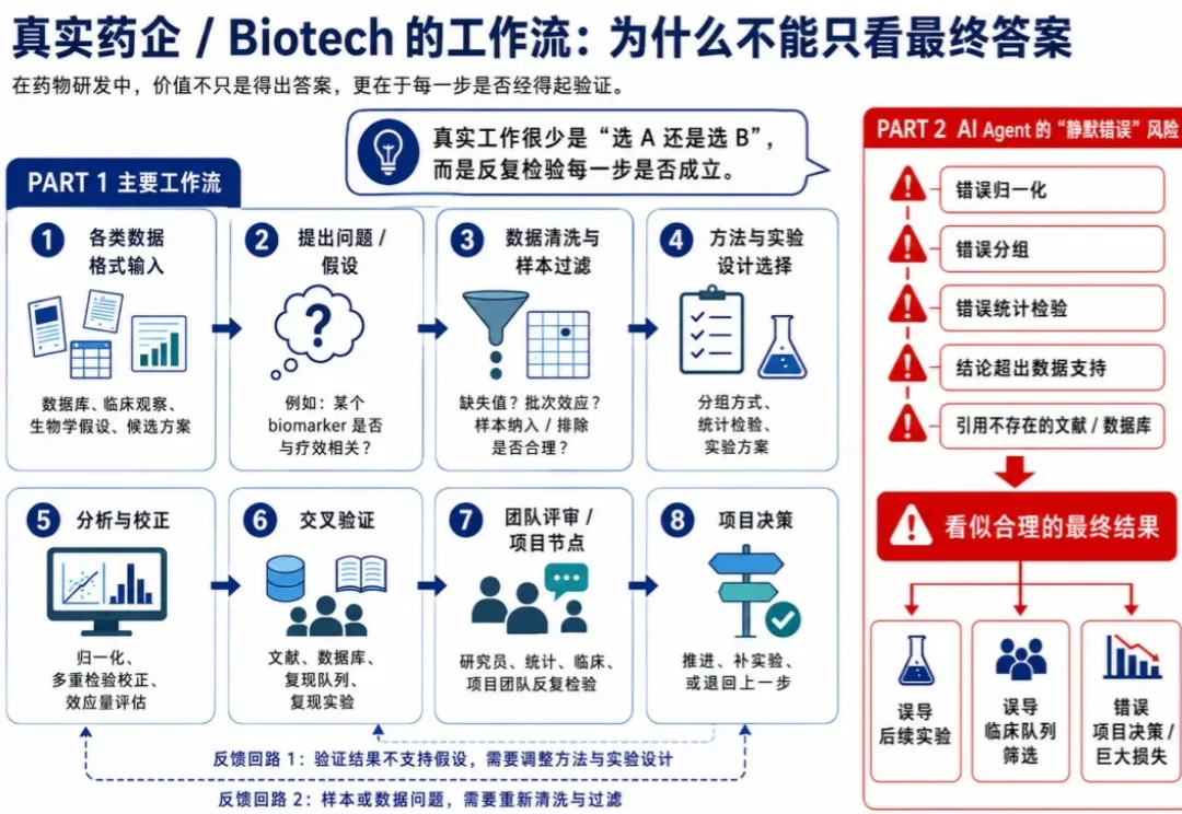 红杉 xbench：AI 去药企做实习，遥遥领先了人类