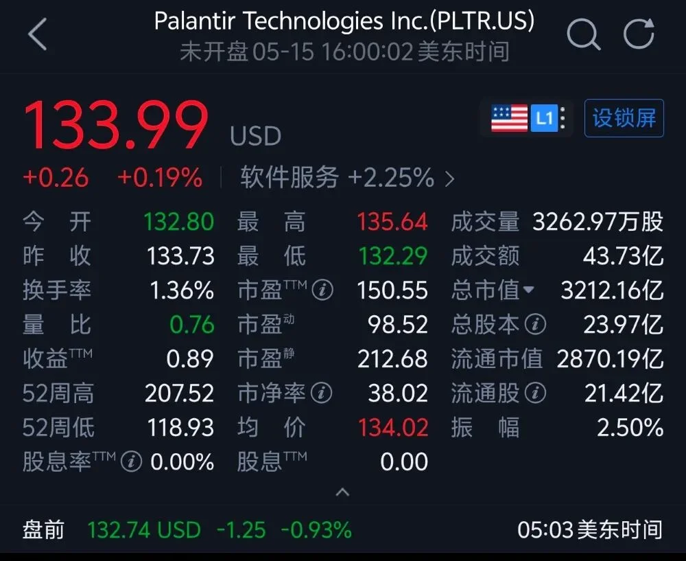 股价暴涨2300%!靠AI猛吸金的妖股,反手骂大模型都是“泔水”