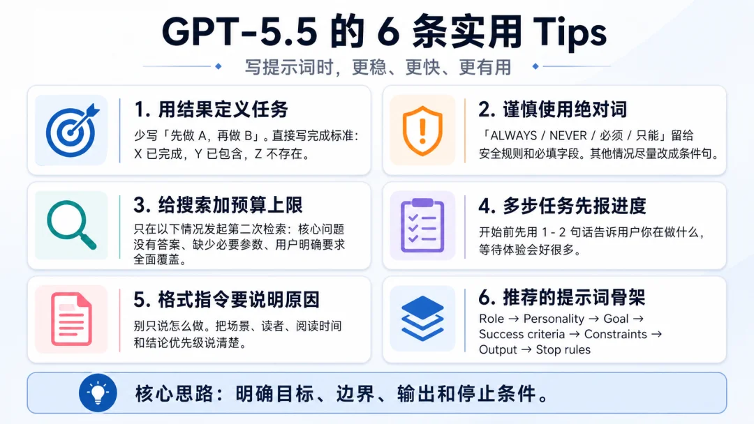 这11个小技巧，GPT-5.5和Claude 4.7的Token 烧得更值 | 附官方指南