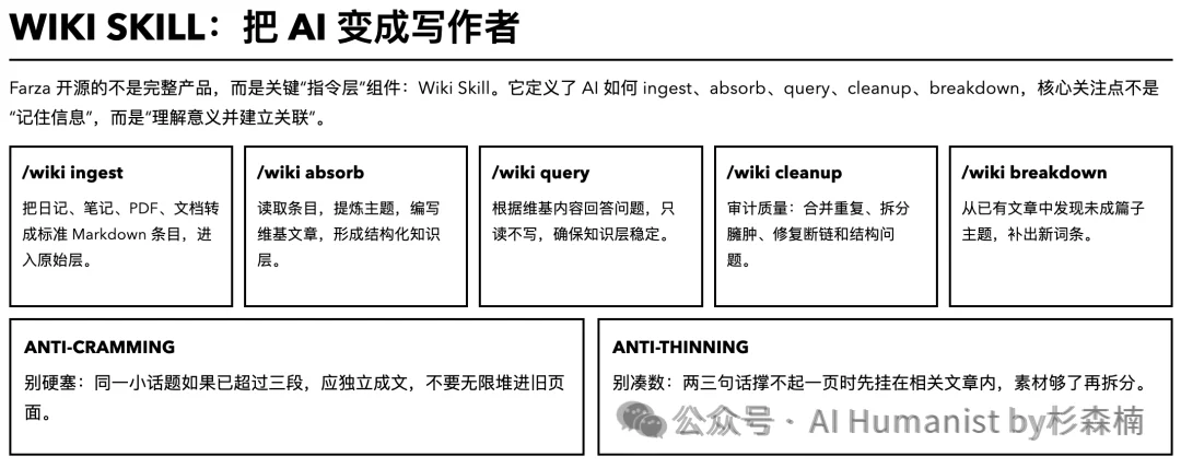 Obsidian 是 AI 时代最强的「写作+知识库」｜万字讲解，我的 9 个真实工作流公开