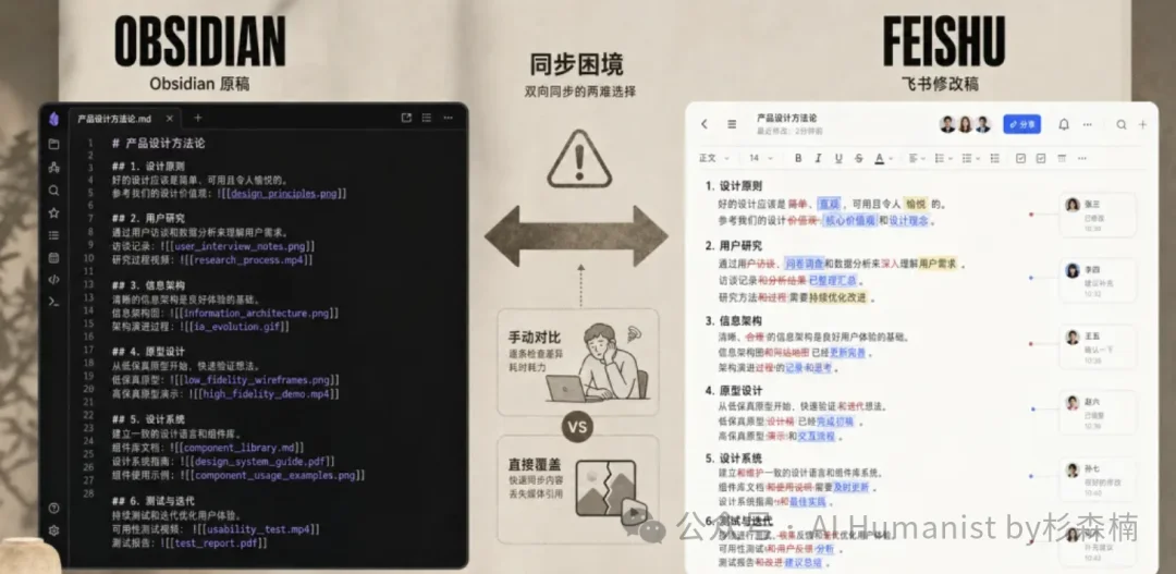 Obsidian 是 AI 时代最强的「写作+知识库」｜万字讲解，我的 9 个真实工作流公开
