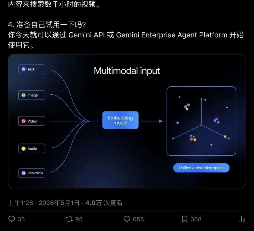 Google放大招：文字、图片、视频、音频、PDF，全部压进同一个向量空间！Gemini Embedding 2正式GA