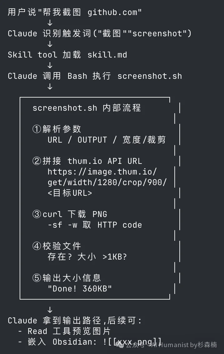 Obsidian 是 AI 时代最强的「写作+知识库」｜万字讲解，我的 9 个真实工作流公开