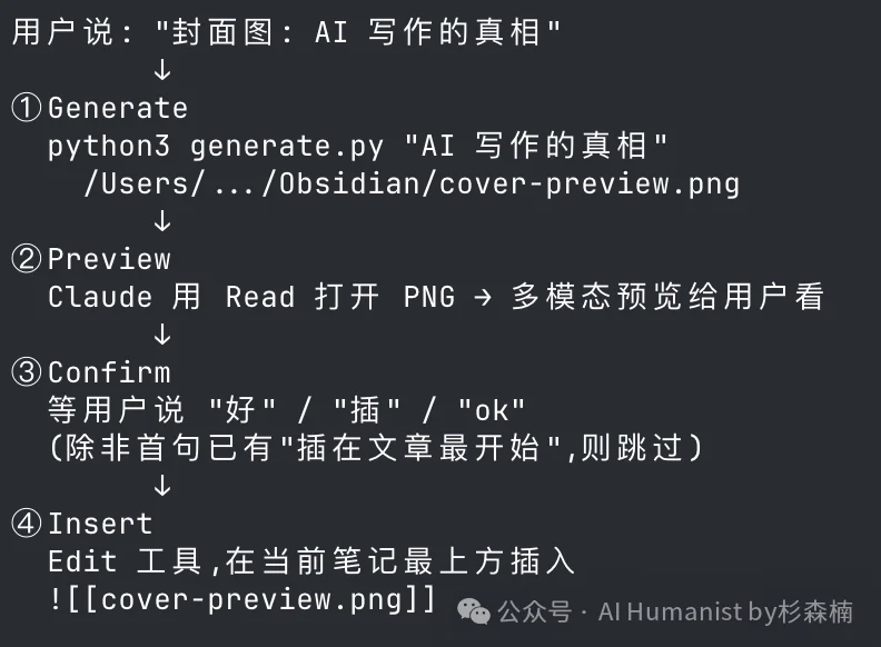 Obsidian 是 AI 时代最强的「写作+知识库」｜万字讲解，我的 9 个真实工作流公开