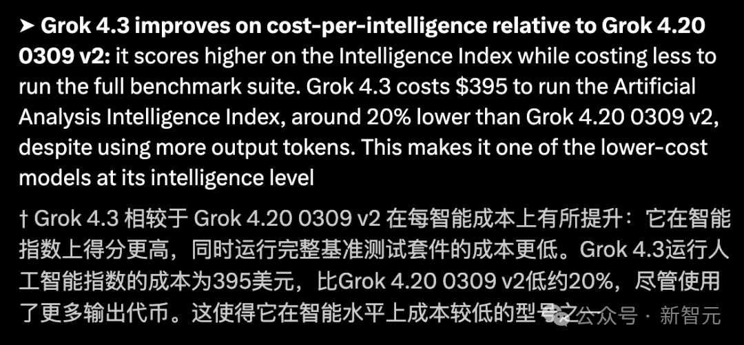 马斯克的Grok 4.3悄悄上线，跑分评测出炉