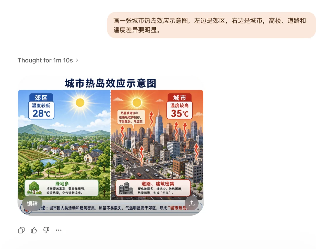 GPT-Image-2爆火半个月后，我采访了10个普通人