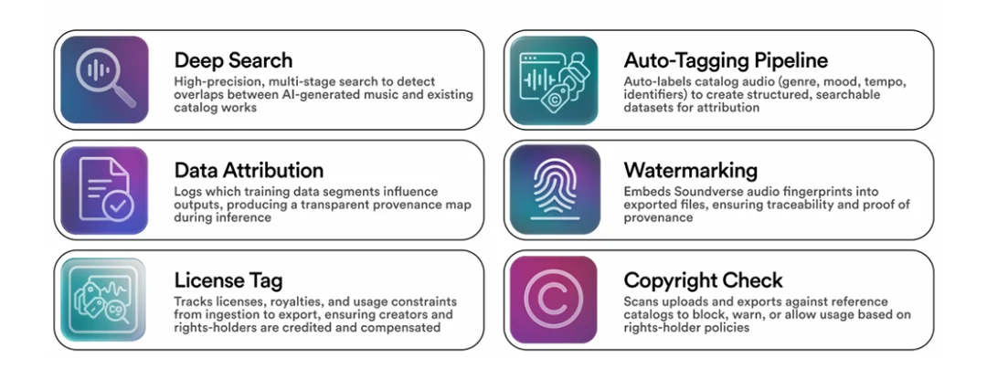 每月涌入 200 万首 AI 歌曲，Spotify 被逼得发「活人证」了