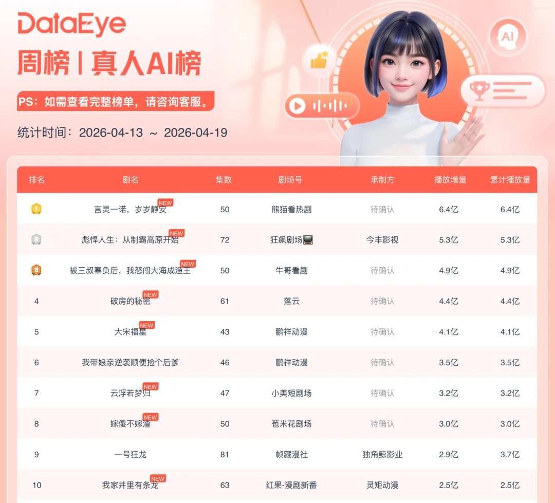 11部分账9块6，AI漫剧开始比惨？
