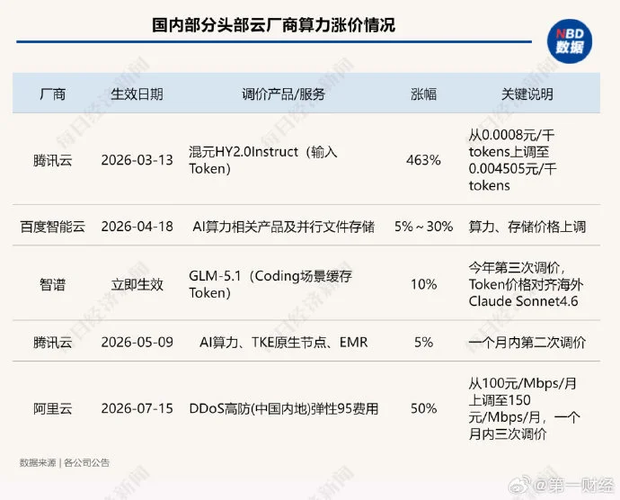 11部分账9块6，AI漫剧开始比惨？