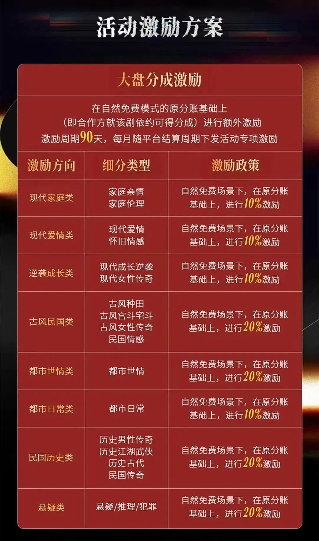 11部分账9块6，AI漫剧开始比惨？